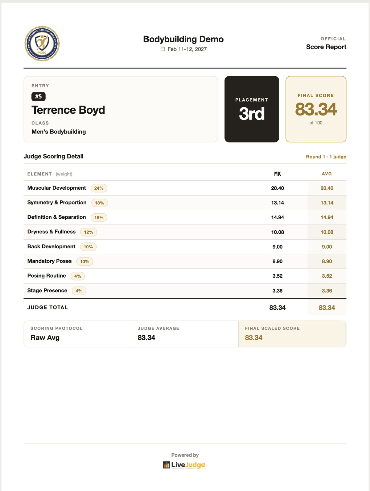 An official score report for one athlete, showing every element, its weight and the points it contributed